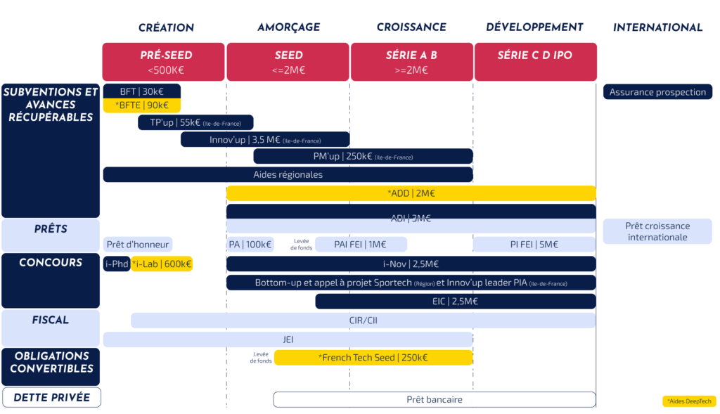 roadmap sportech