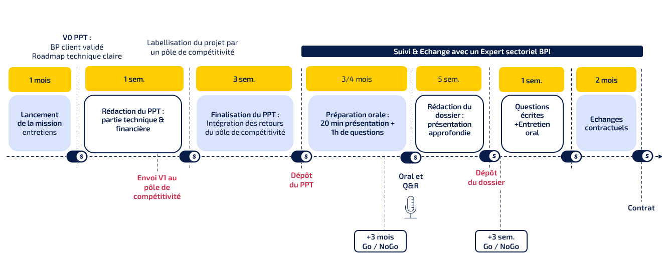 roadmap i-demo 2024