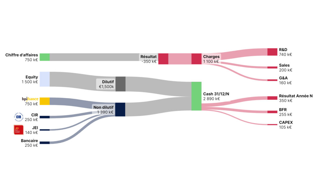 diagramme de Sankey